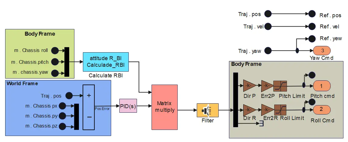 Figure_4_1