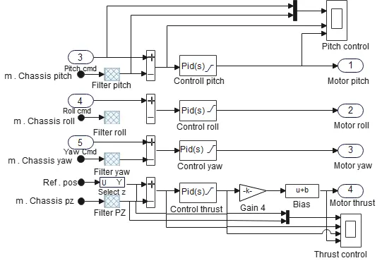 Figure_5_1