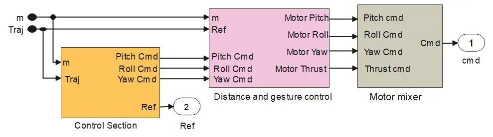 Figure_6_1