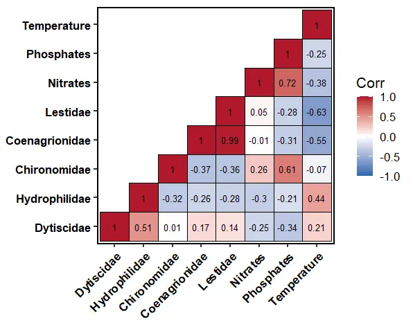 Figure_5_1