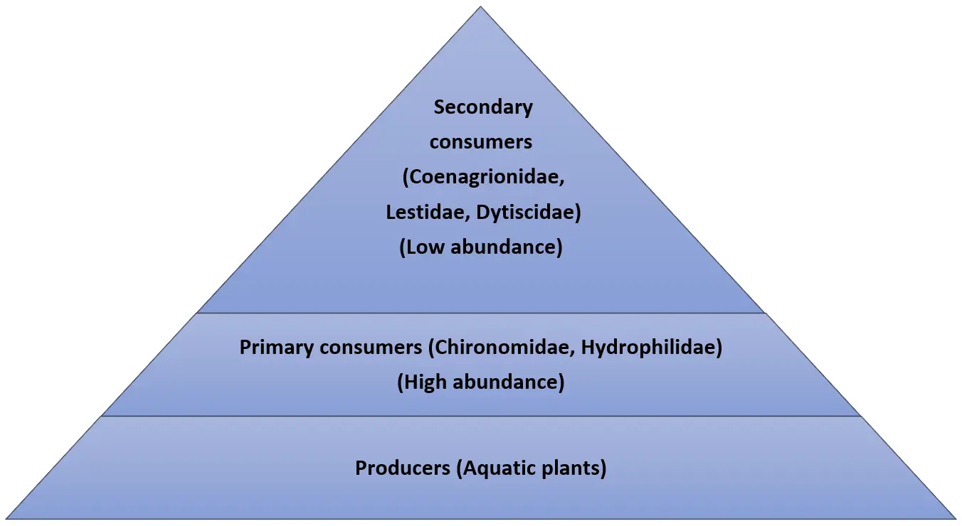Figure_7_1