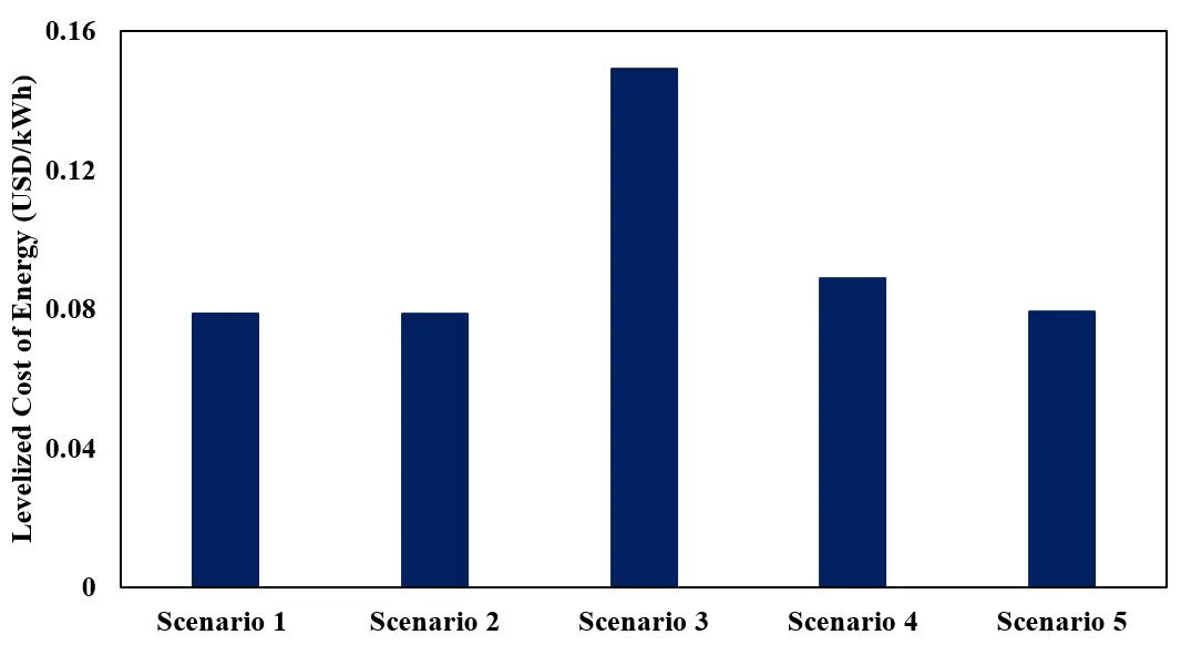 Figure_11_1