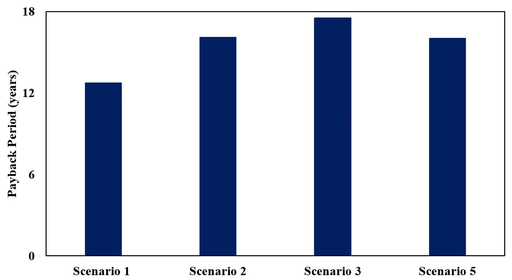Figure_13_1