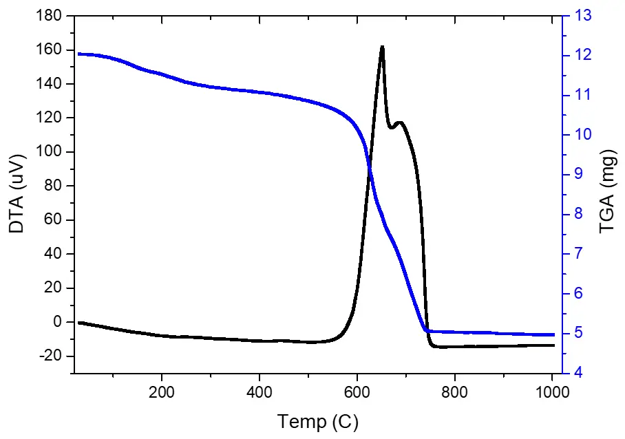 Figure_3_1