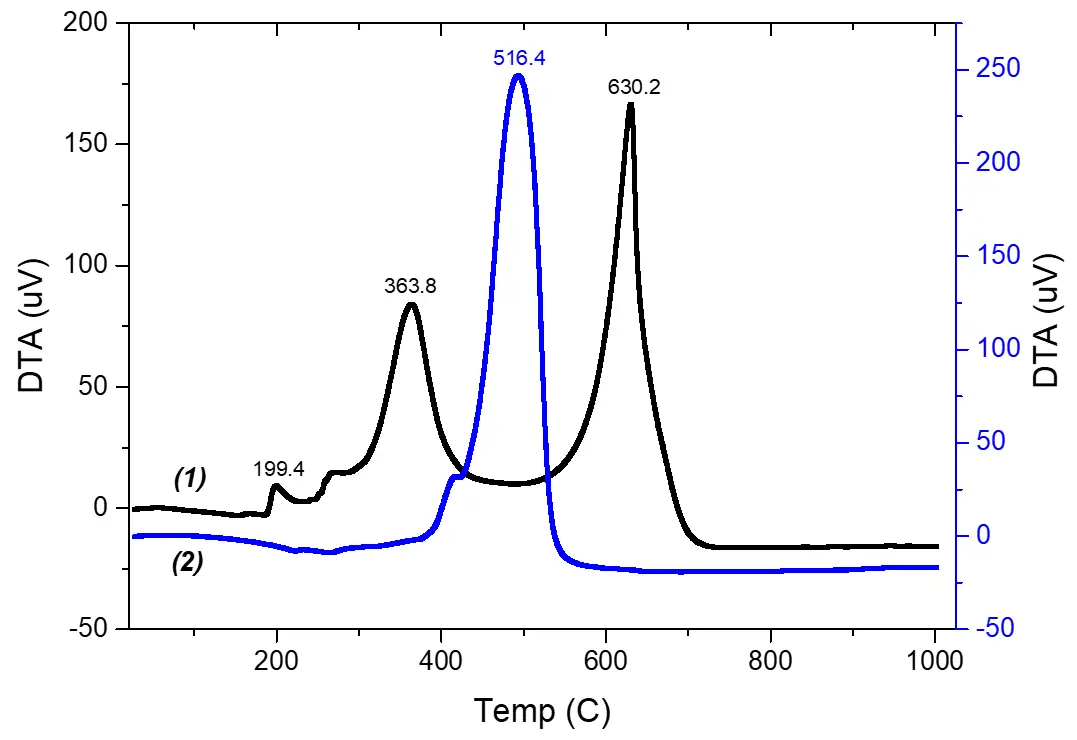 Figure_7_1