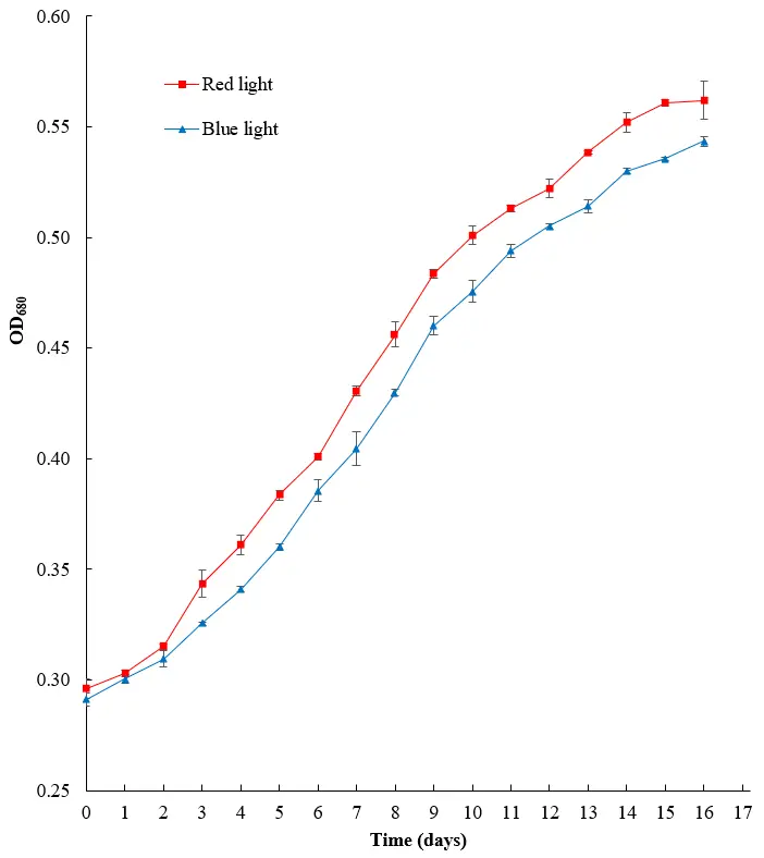 Figure_3_1