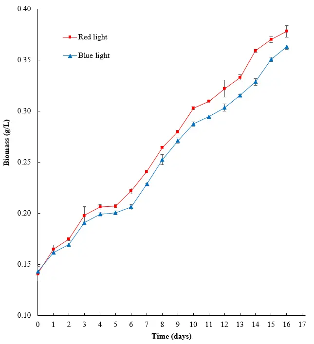 Figure_4_1
