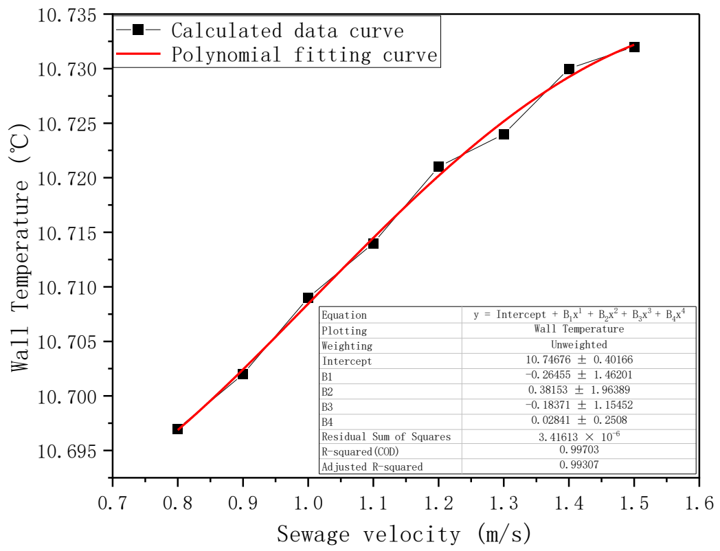 Figure_5_1