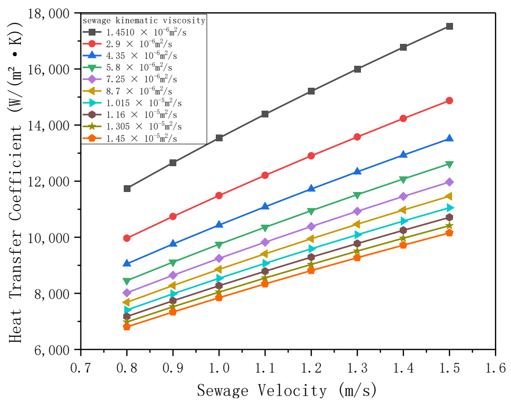 Figure_6_1