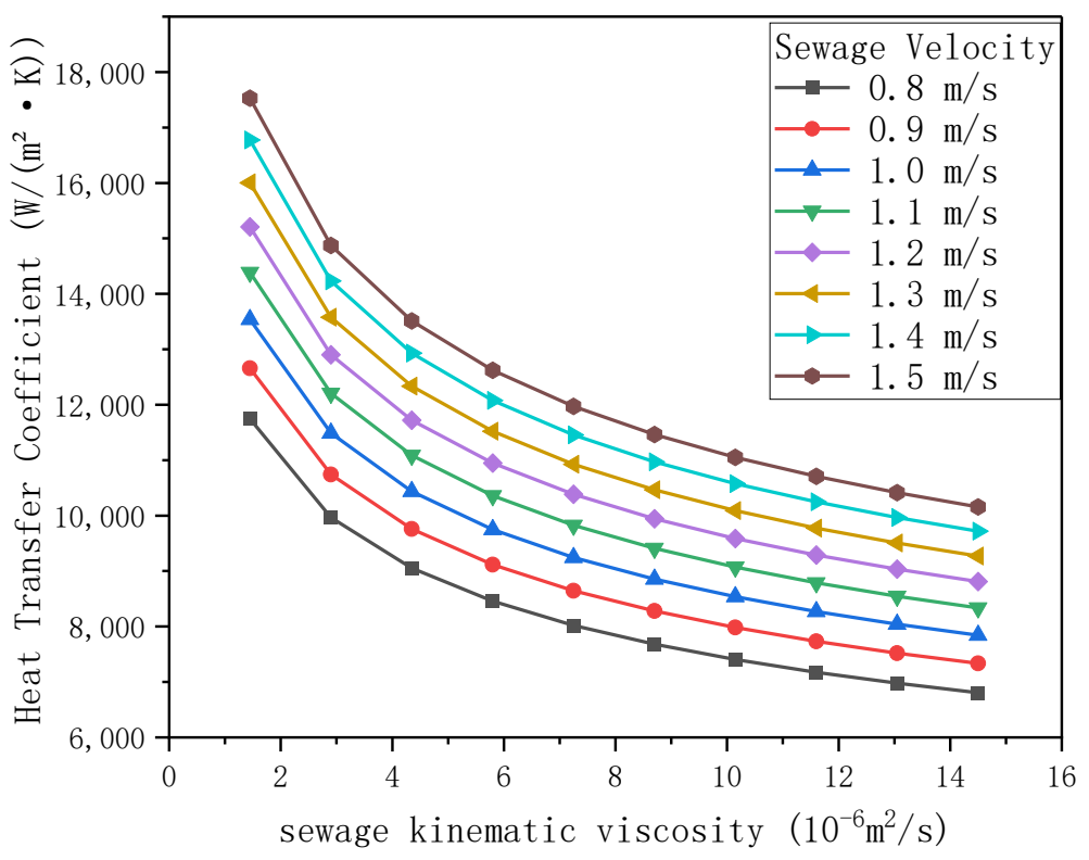 Figure_7_1