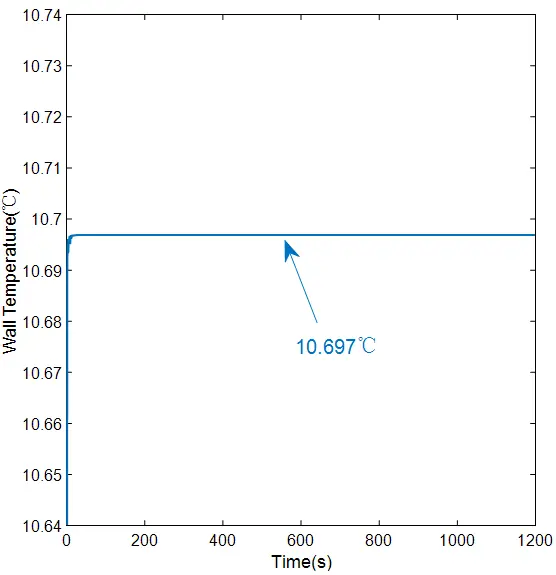 Figure_3_1