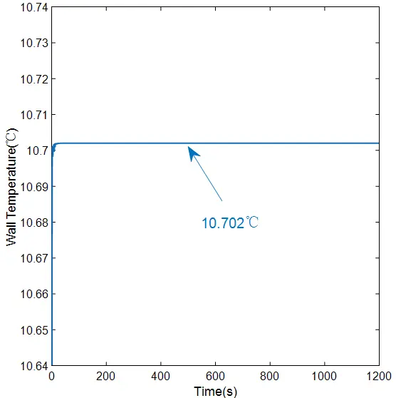 Figure_3_2