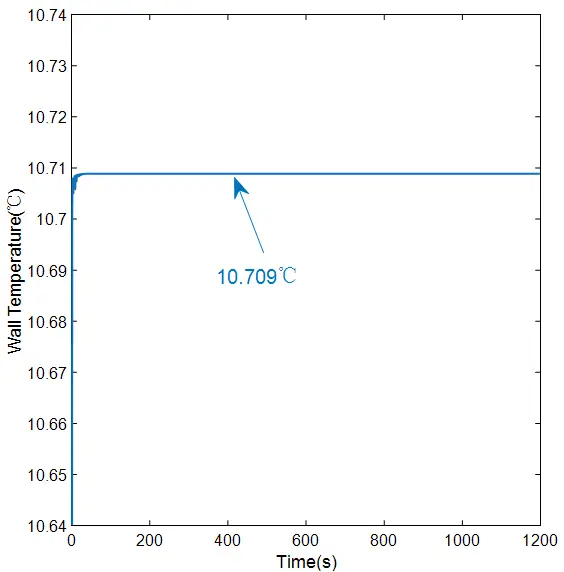 Figure_3_3
