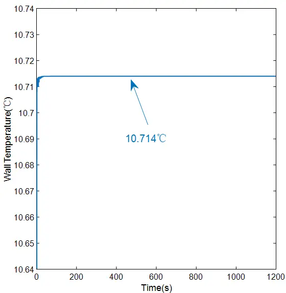 Figure_3_4
