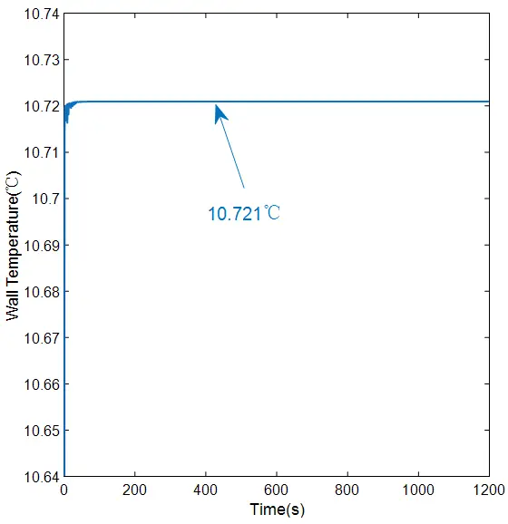 Figure_3_5