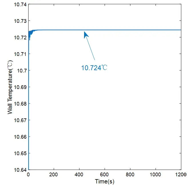 Figure_3_6