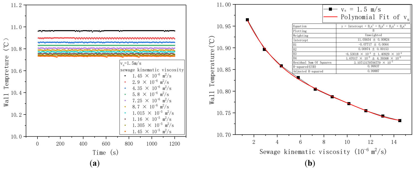 Figure_14_1