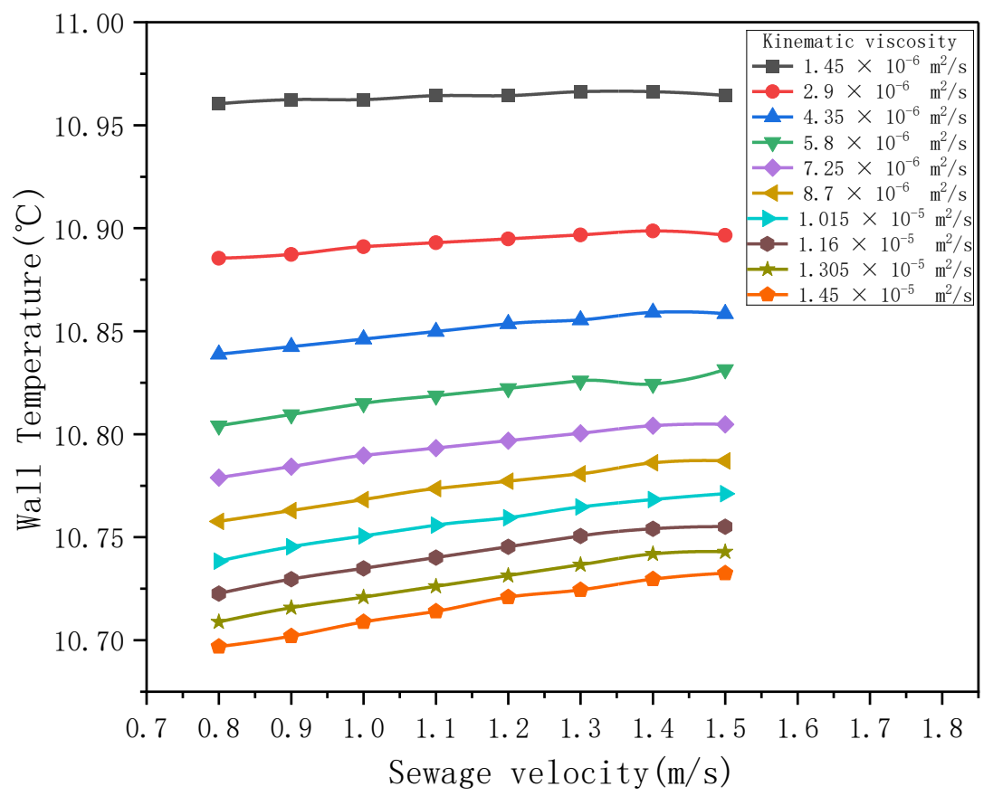 Figure_10_1