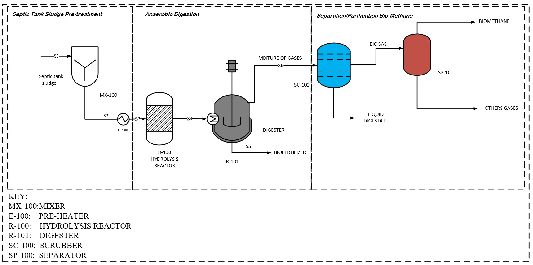 Figure_3_1