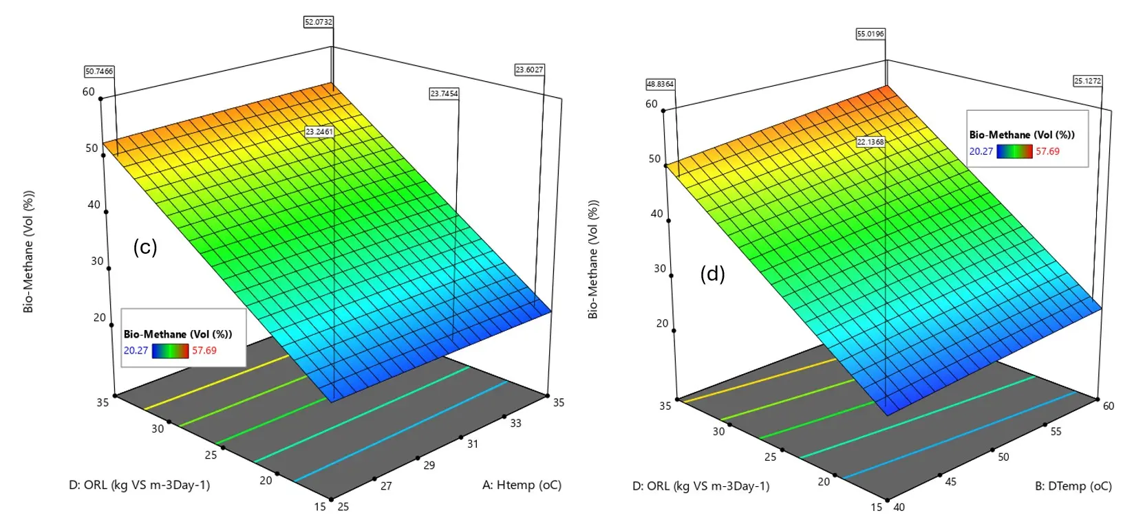 Figure_6_2