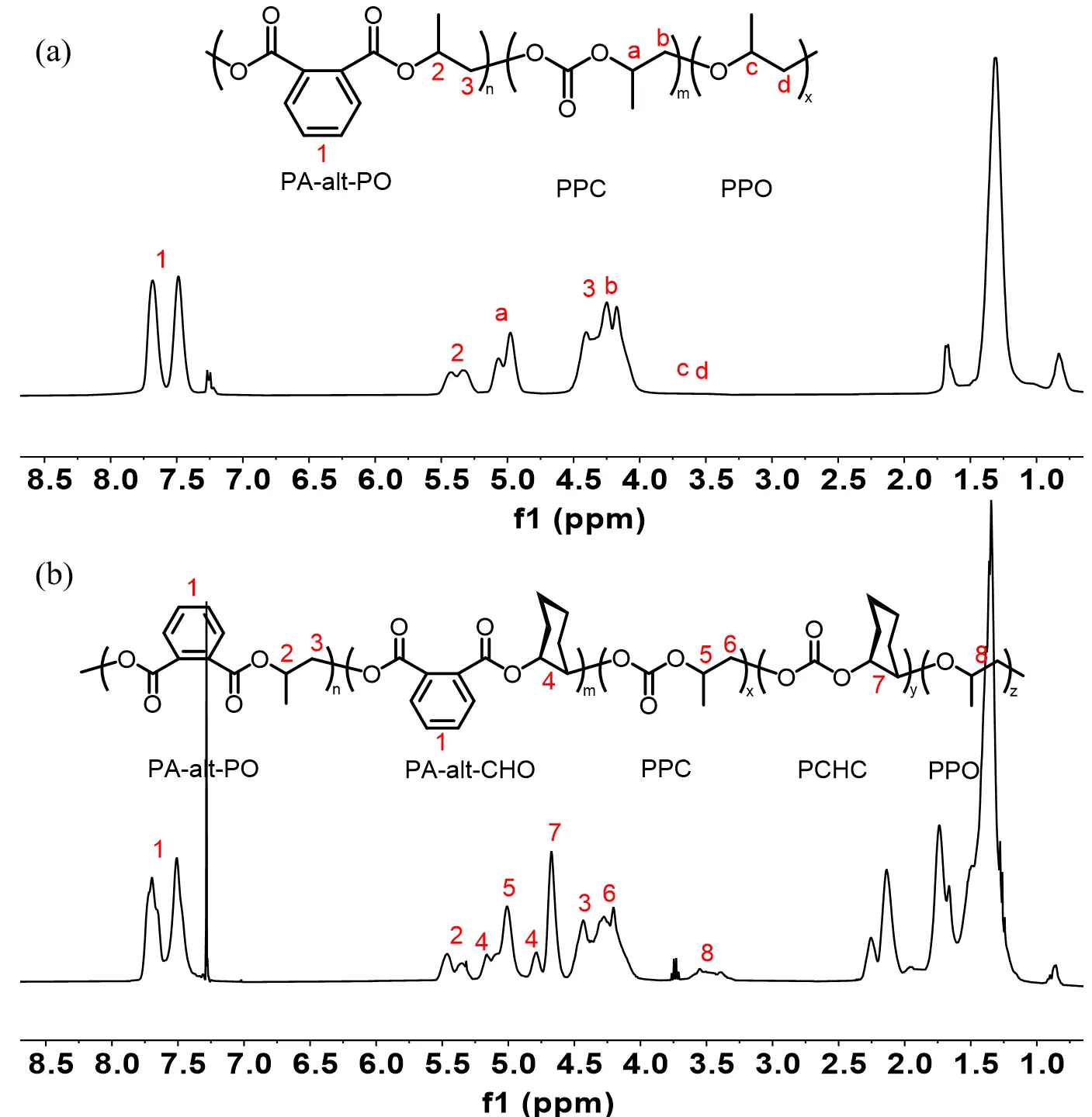 Figure_2_1