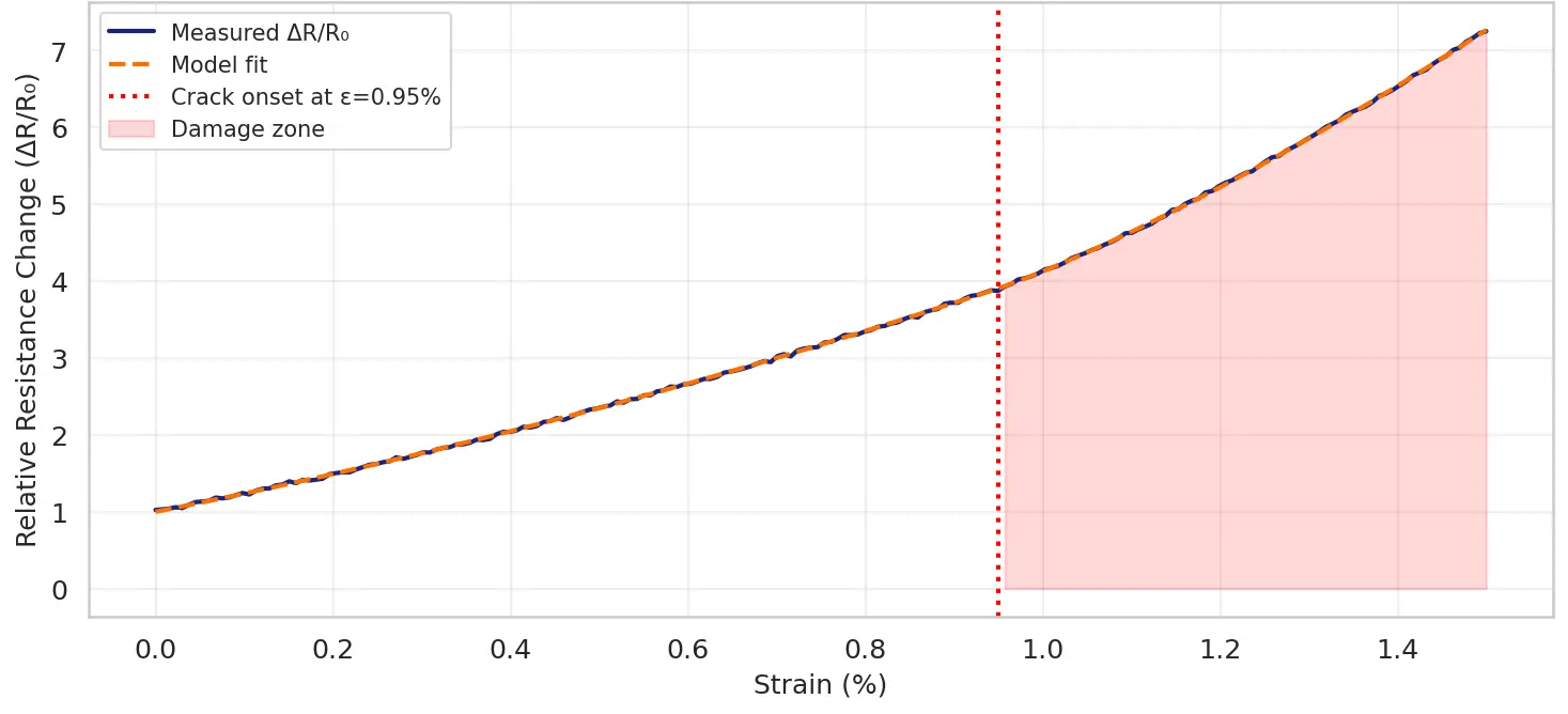Figure_10_1