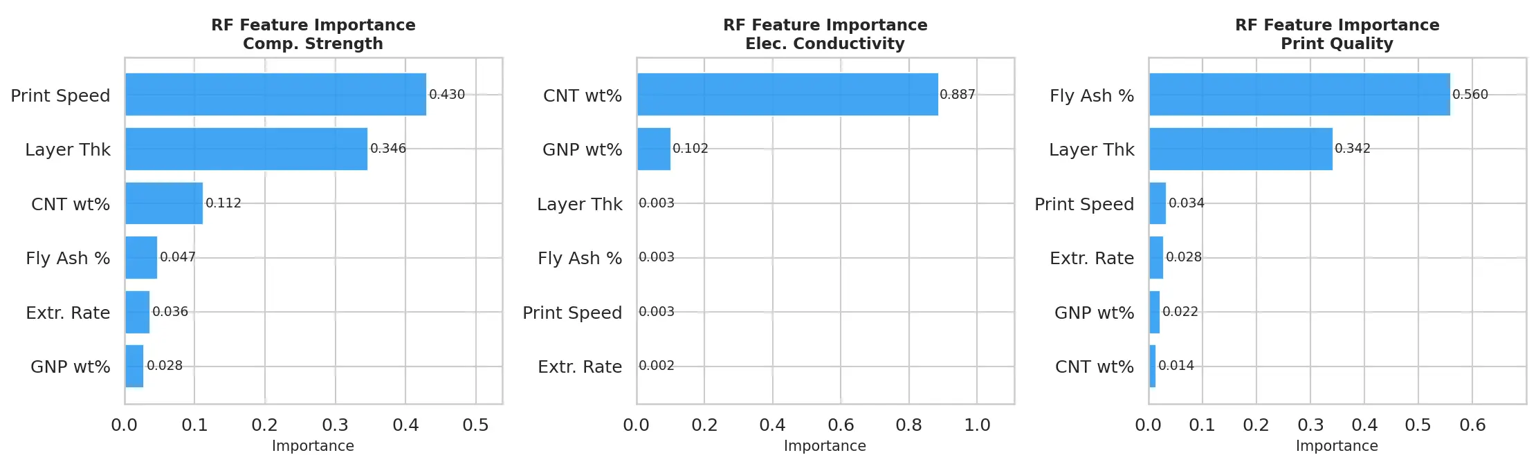 Figure_7_1