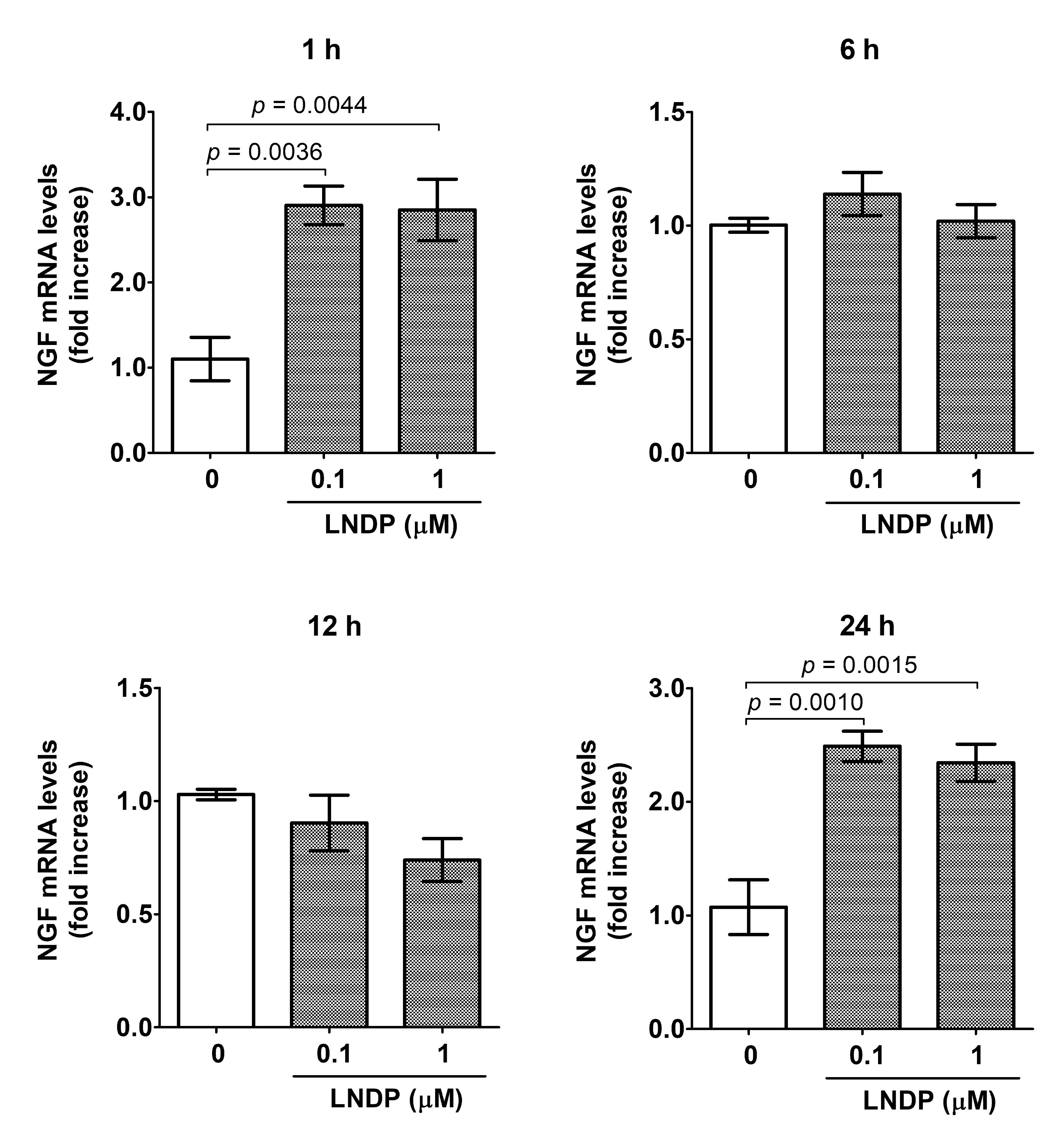 Figure_2_2
