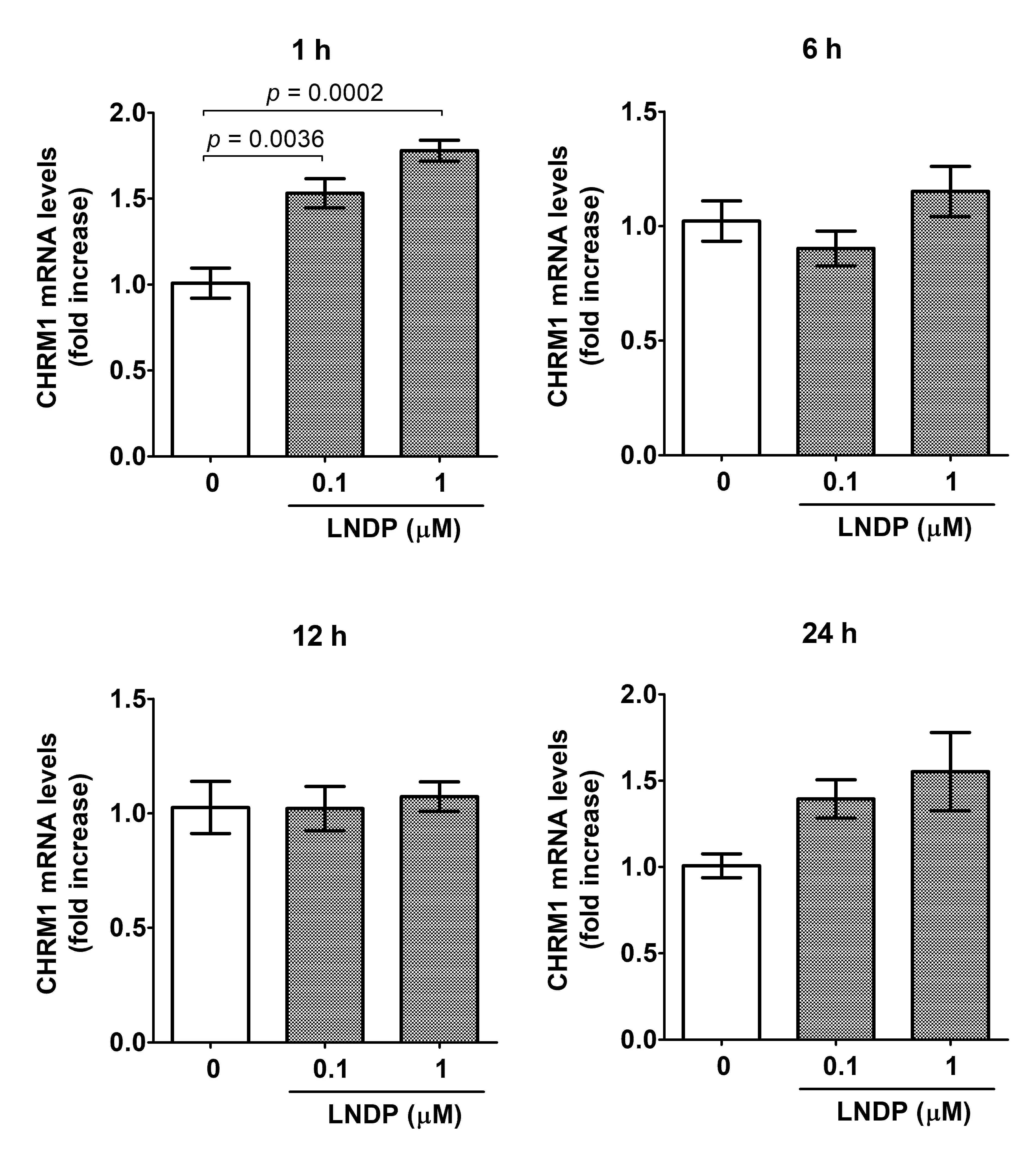 Figure_3_1