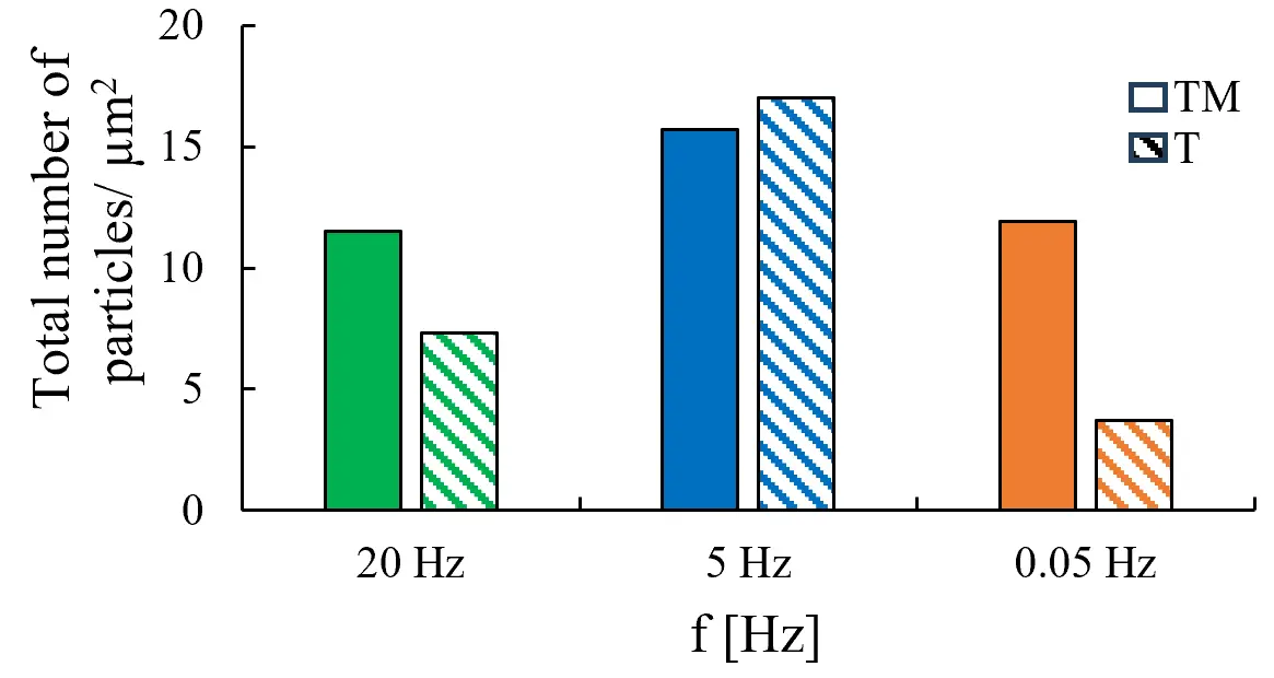 Figure_6_1