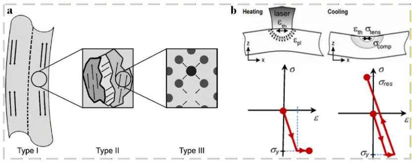Figure_2_1
