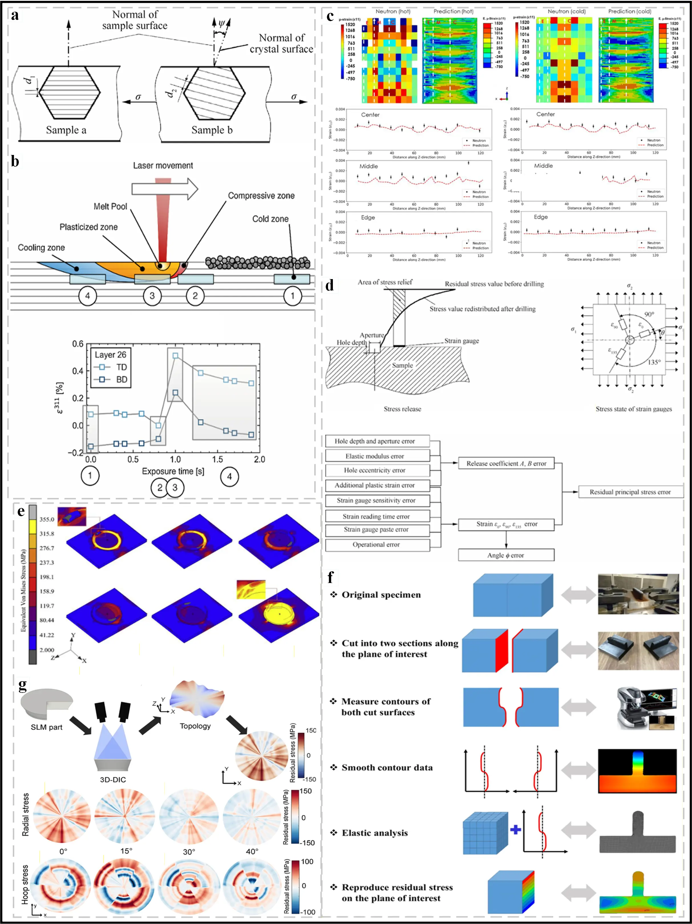 Figure_9_1