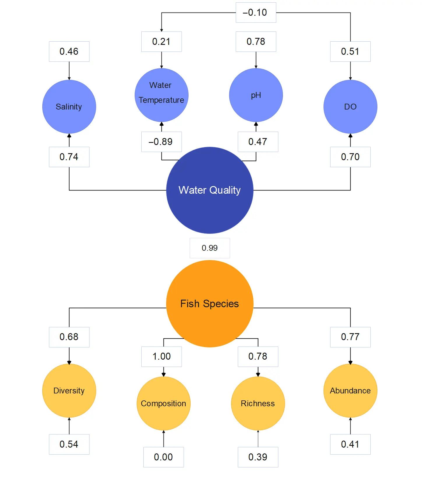 Figure_3_1