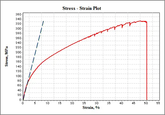 Figure_10_1
