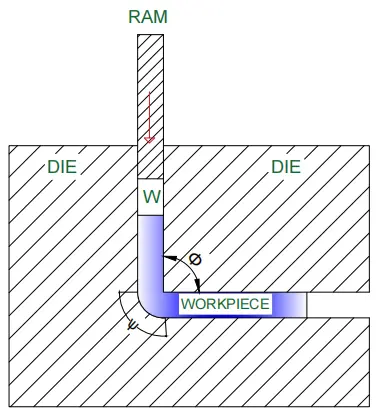 Figure_2_1