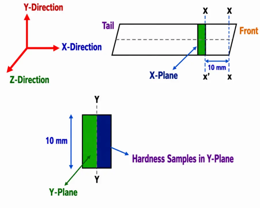Figure_5_1