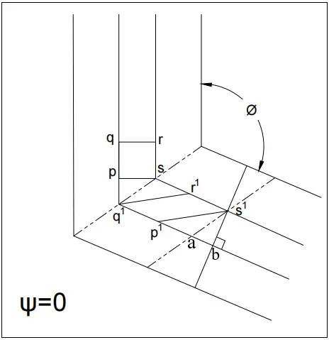 Figure_8_1