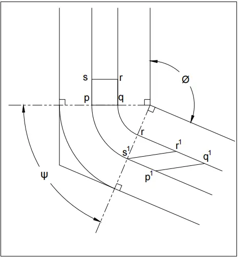 Figure_8_2