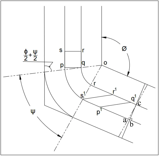 Figure_8_3