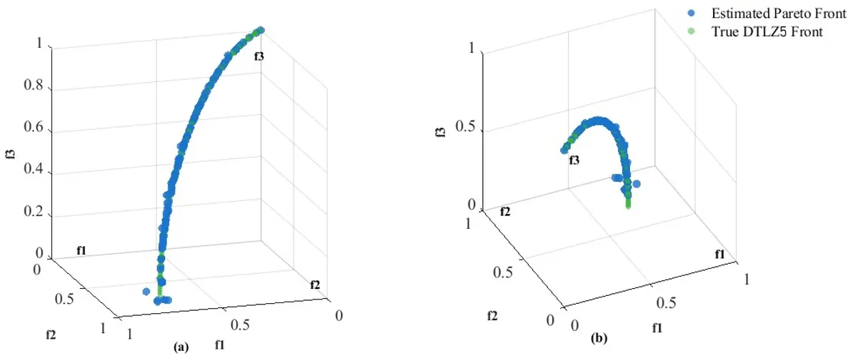 Figure_10_1