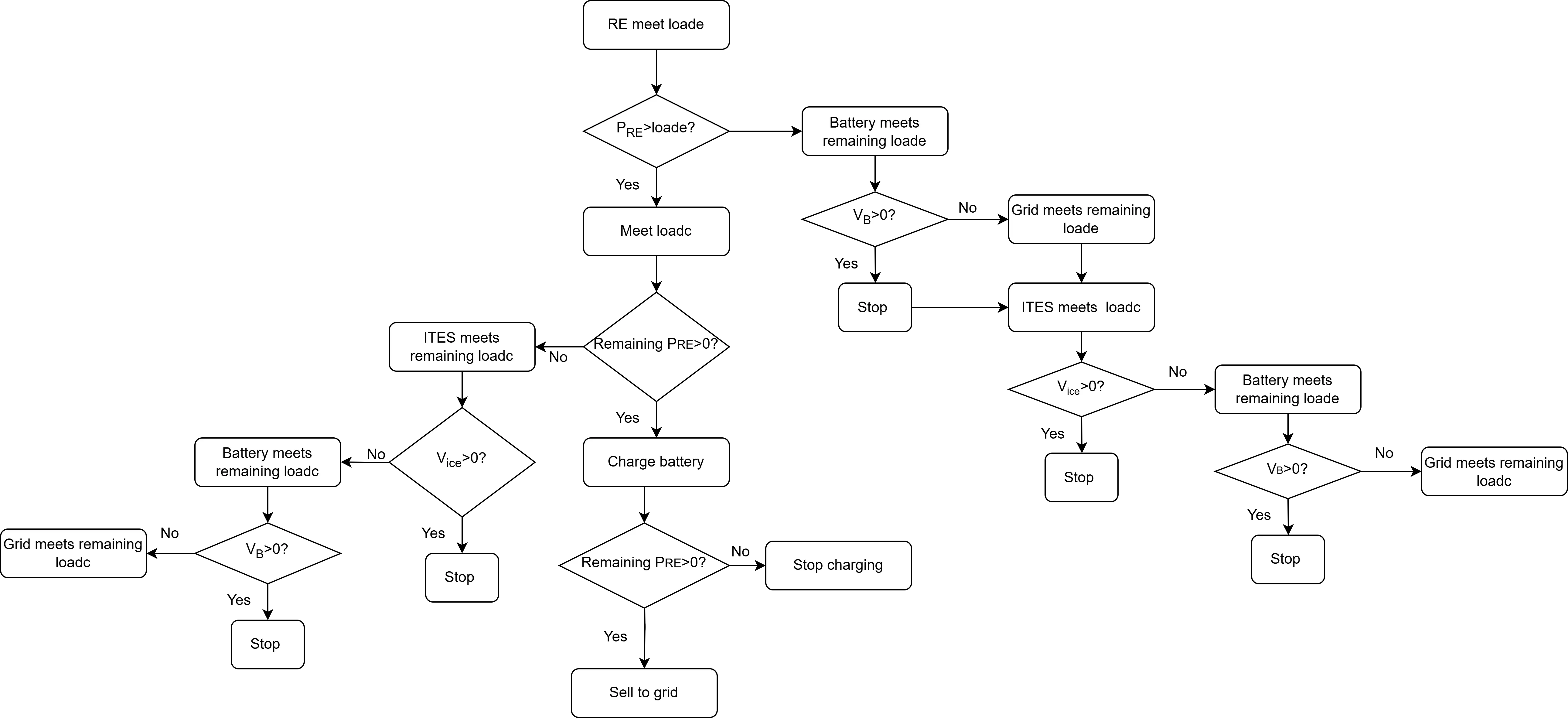 Figure_2_1