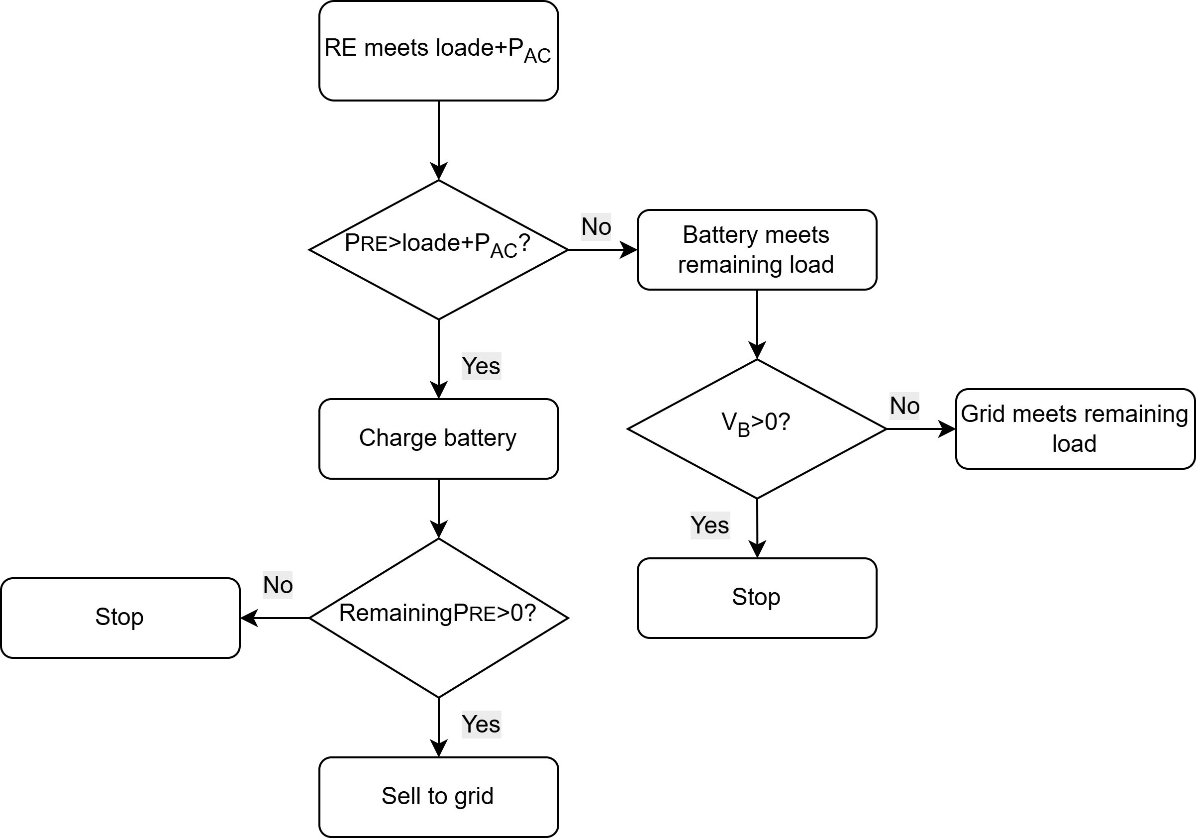 Figure_3_1