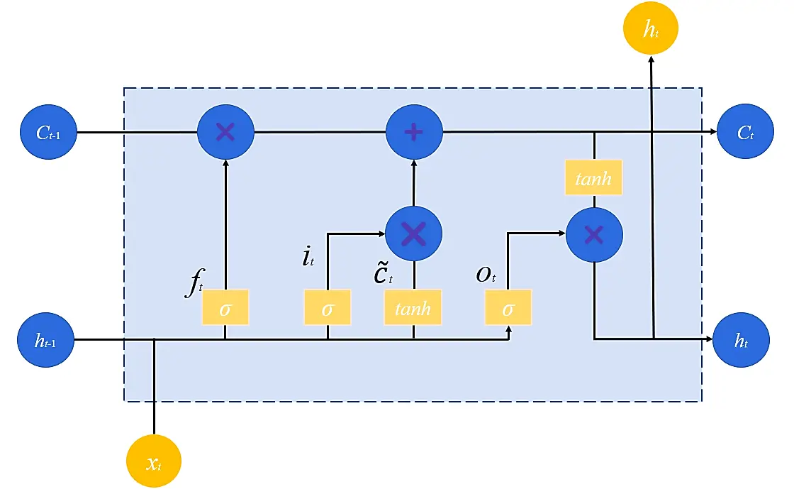 Figure_4_1