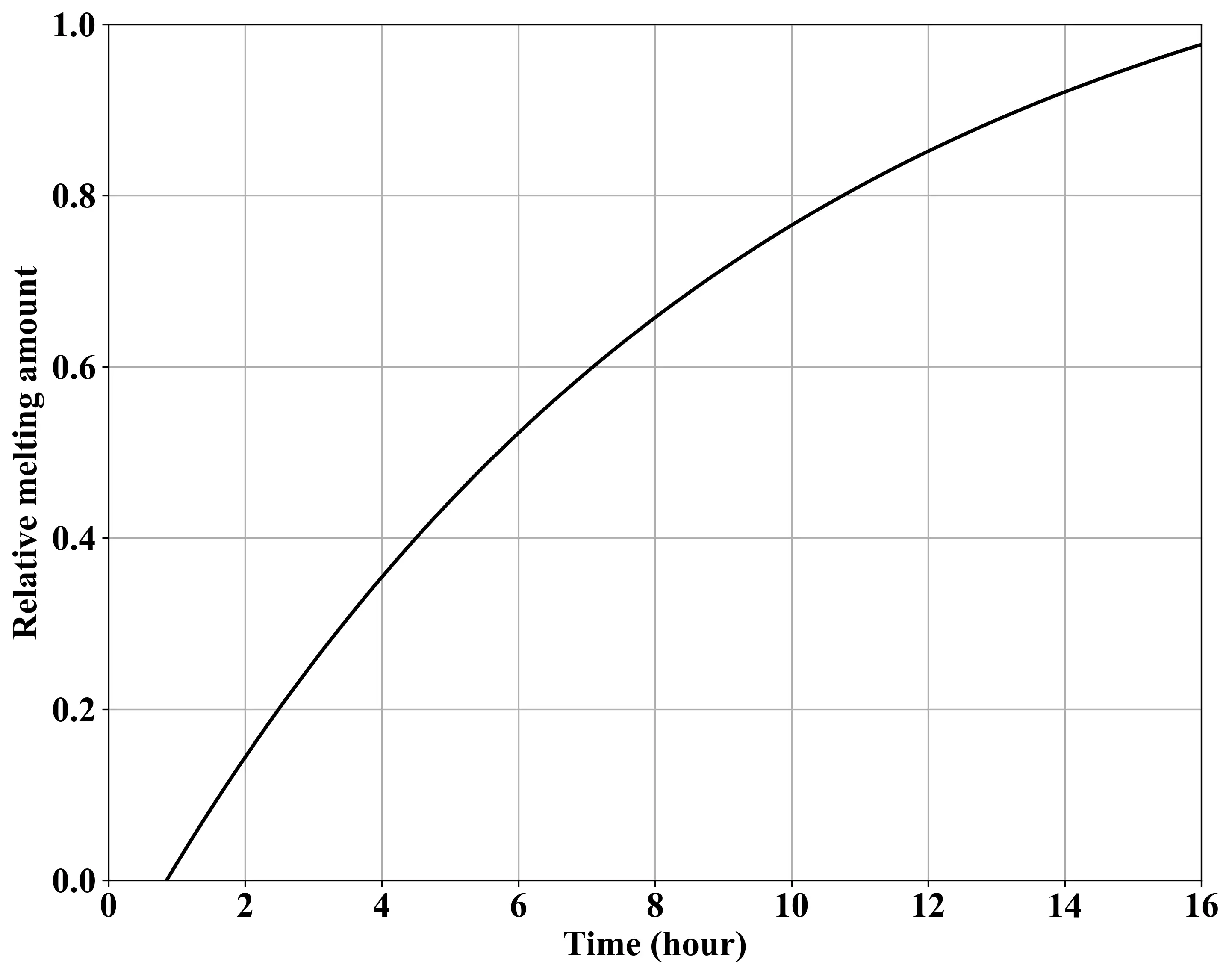 Figure_5_1