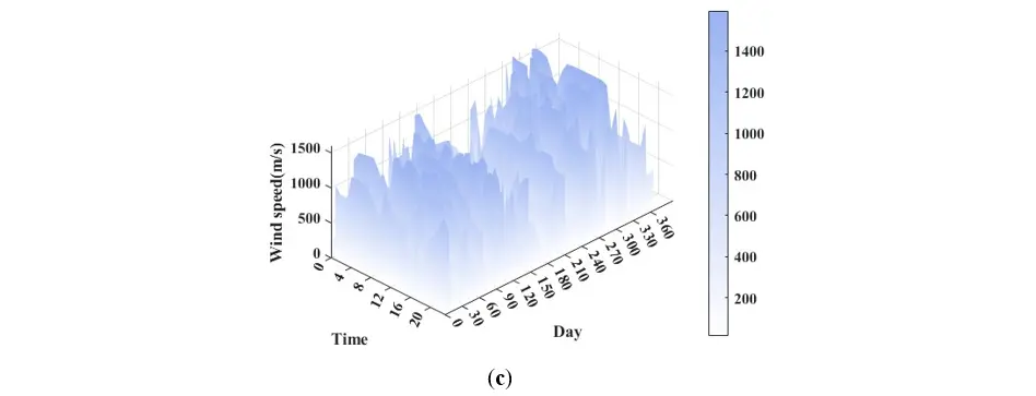 Figure_6_2