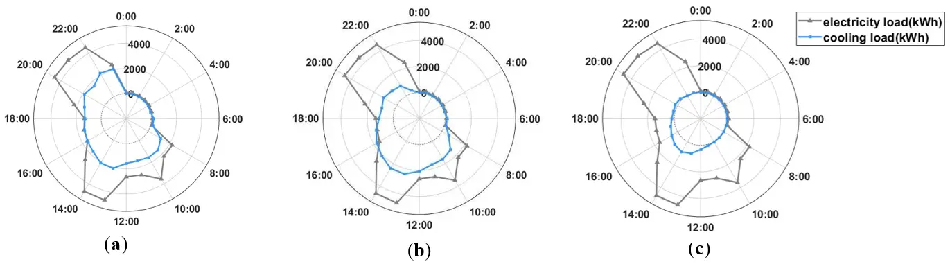 Figure_7_1