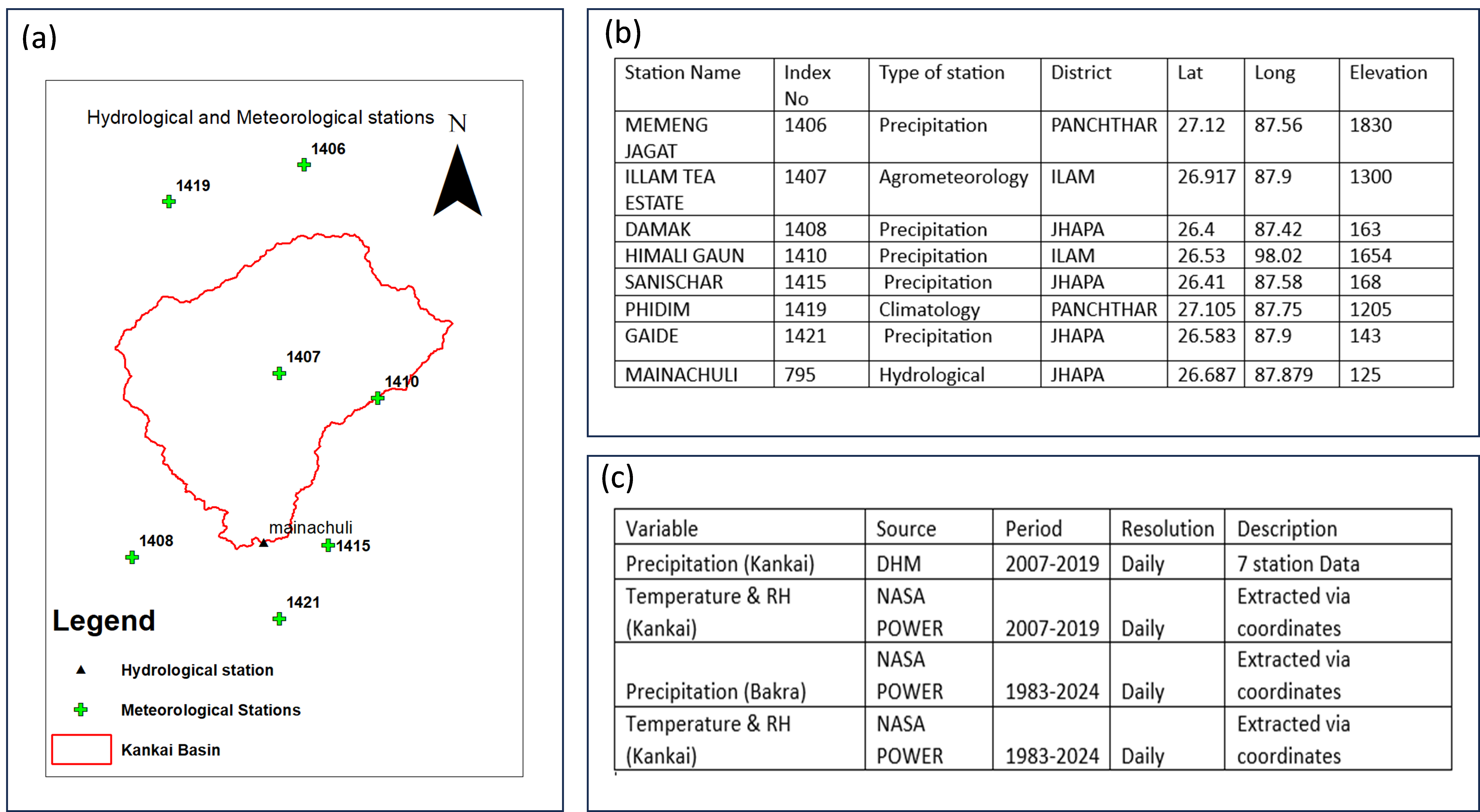 Figure_3_1