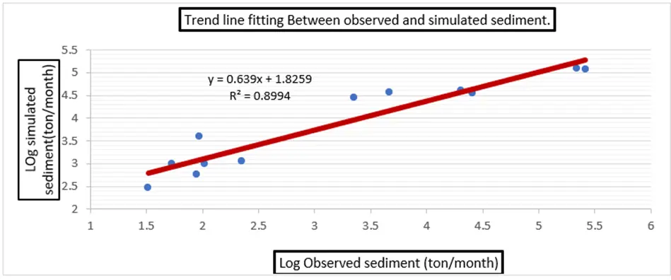 Figure_11_1