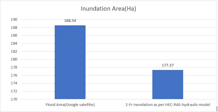 Figure_12_1