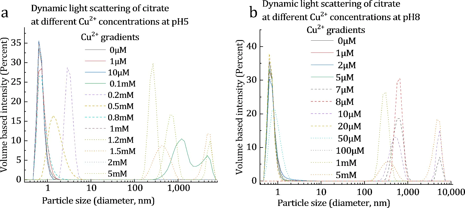 Figure_2_1